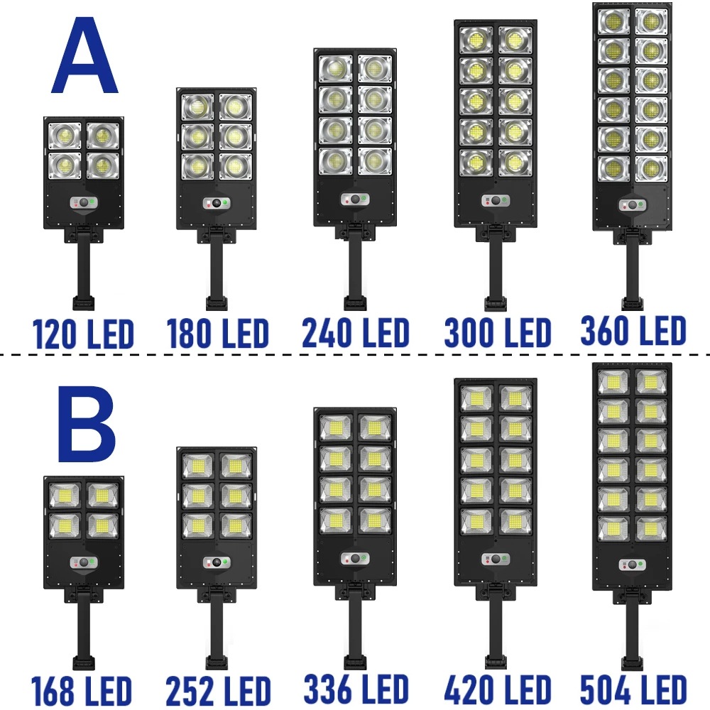 Outdoor Lighting Front Yard - 12000LM ソーラー街路灯 屋外防水 明るさモーションセンサー リモコン付き 庭、ガレージ、正面用