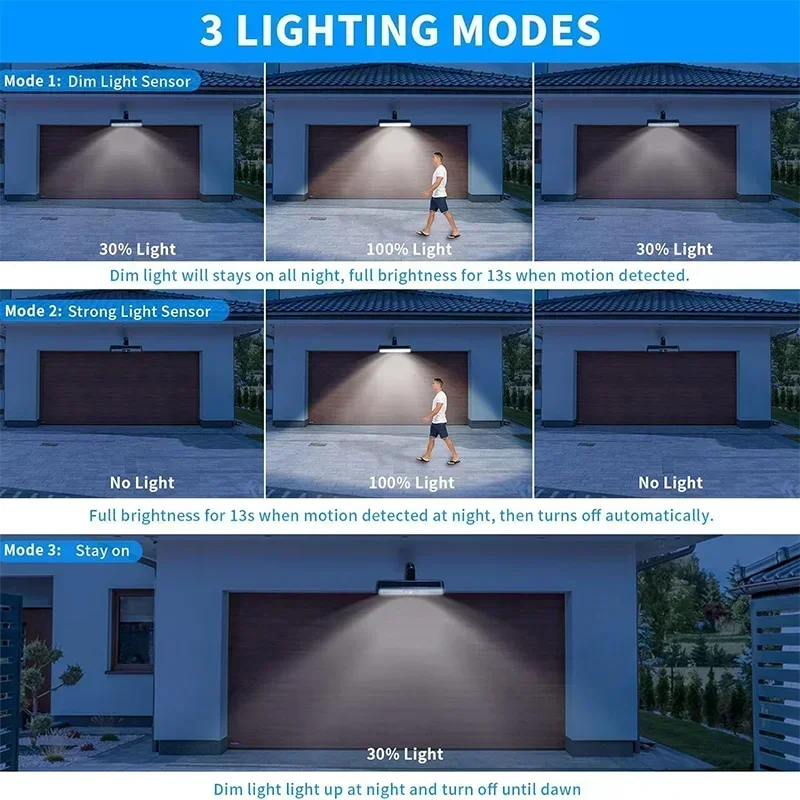 クリップ式ソーラーモーションライト屋外防水、36個のLEDを - Outdoor Lighting On Fence のレビューと価格