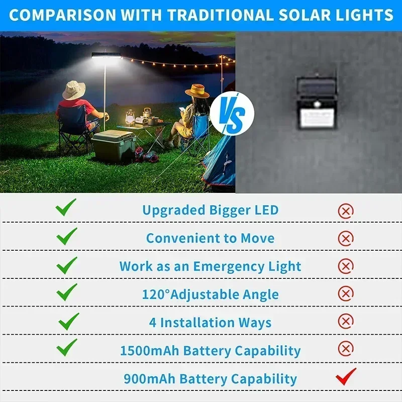 クリップ式ソーラーモーションライト屋外防水、36個のLEDを - Outdoor Lighting On Fence のレビューと価格