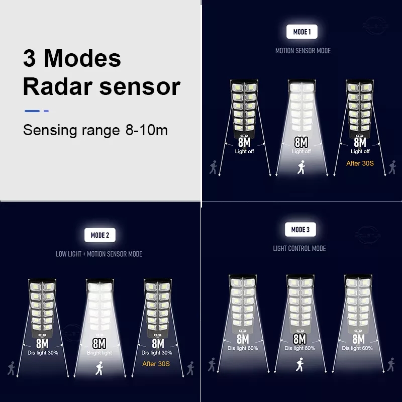 12000LM ソーラー街路灯 屋外防水 明るさモーションセ - Outdoor Lighting Front Yard のレビューと価格